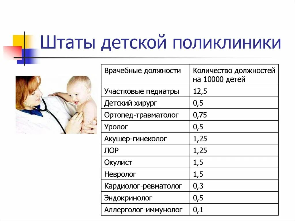 Патронаж участкового врача. Штаты детской поликлиники. Детский педиатр детской поликлиники. Устройство детской поликлиники. Число детских поликлиник.