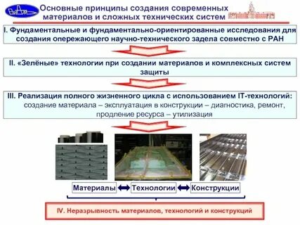 Примеры сложности хозяйства