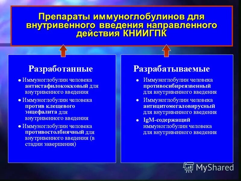 Препараты иммуноглобулинов применение. Иммуноглобулины препараты. Внутривенные иммуноглобулины препараты. Иммуноглобулины для внутривенного введения препараты. Препараты внутривенных иммуноглобулинов подразделяются на:.