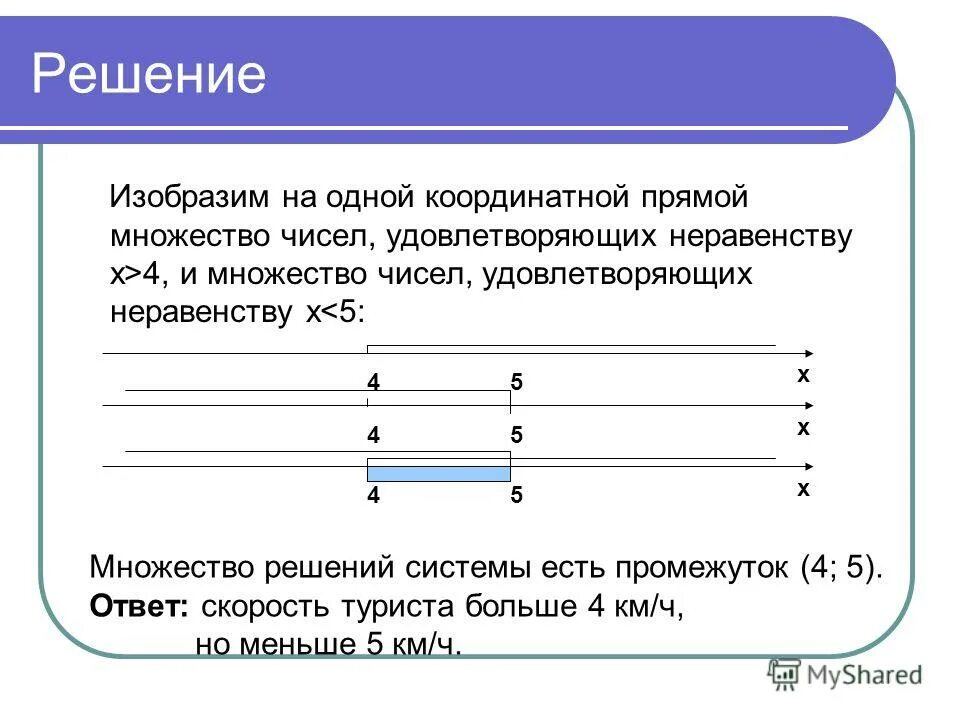 Изобразите множество чисел удовлетворяющих неравенству x 5