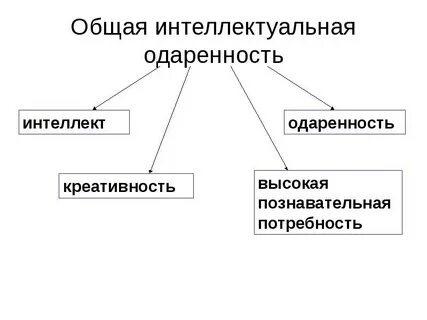 Общий интеллект
