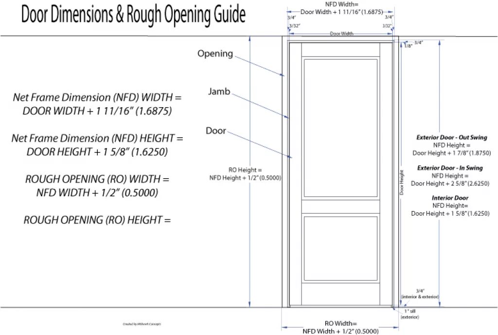 Dimension Door. Door height. Door Size. Standard height of Door.