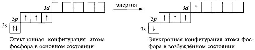 Одинаковая конфигурация внешнего электронного слоя. Электронная конфигурация фосфора. электронная конфигурация фосфора схема. конфигурация фосфора в возбужденном состоянии. графическая конфигурация фосфора.