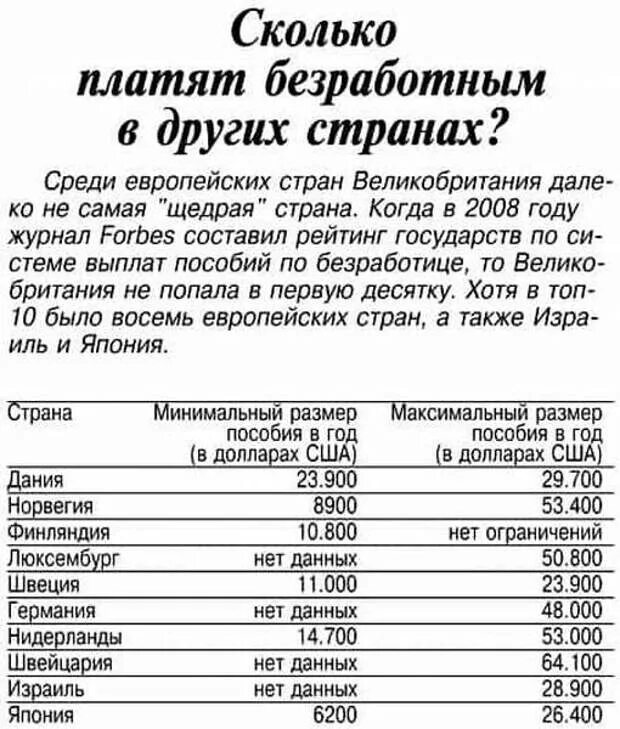 Сколько месяцев платят по безработице