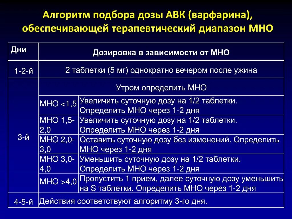 Дозировку подбирать