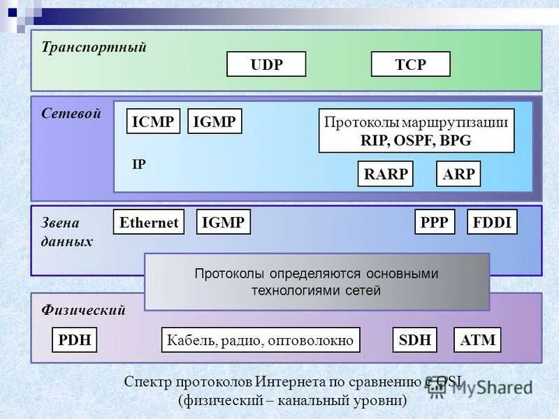 Протоколы маршрутизации виды. Bgp and internet architecture books. Eigrp протокол. Протокол маршрутизации tcp. Протоколы маршрутизации в бсс.