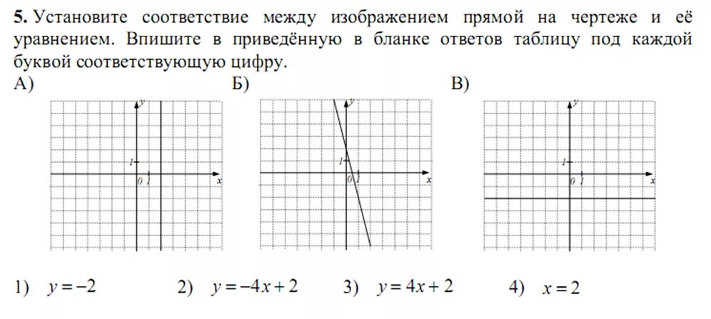 Установите соответствие между изображением инструмента. Установите соответствие между изображением. Установите соответствие между прямыми. Уравнение чертёж. Какая прямая изображена на чертеже.