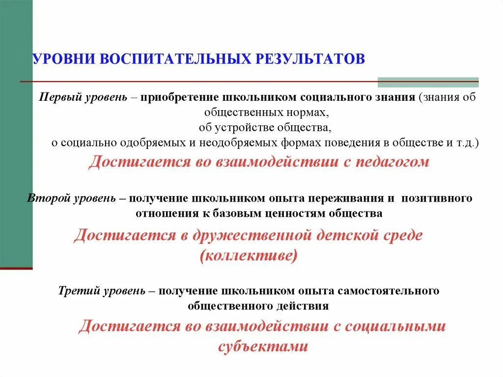 Уровни результатов воспитания. Уровни воспитательных результатов. Три уровня воспитательных результатов. Уровни воспитательных результатов воспитательной. Первый уровень воспитательных результатов.