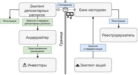 Конвертация гдр
