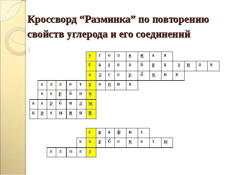 Химический соединение сканворд. Углерод и его соединения кроссворд. Кроссворд для разминки. Кроссворд по соединениям железа. Кроссворд повторим пройденное 5.