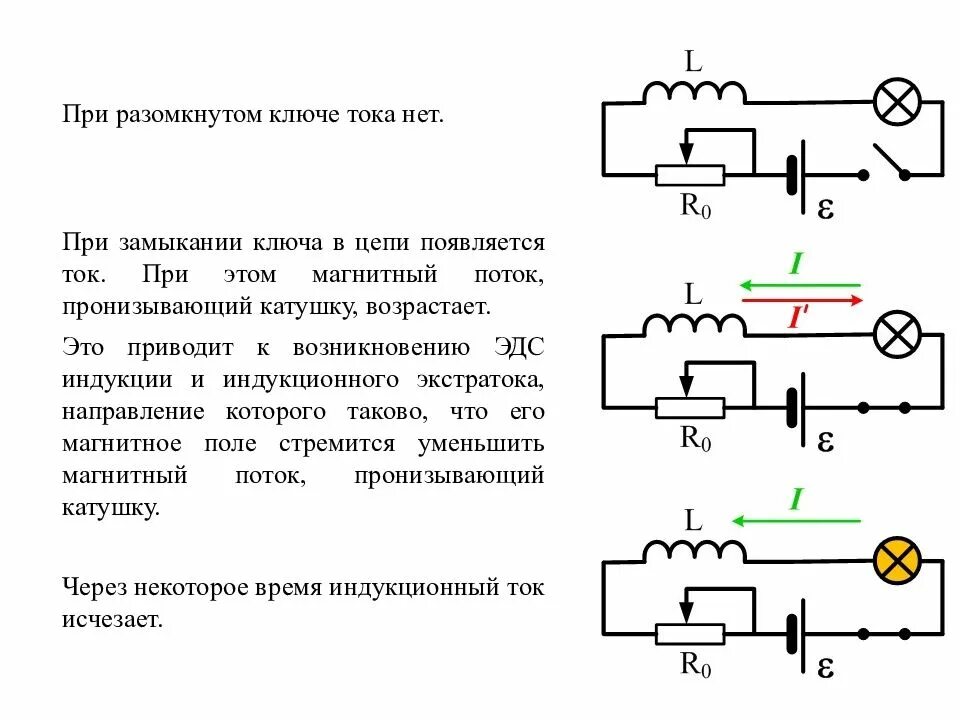 Размыкание цепи с катушкой индуктивности. Ключ для замыкания электрической цепи. Токи при замыкании и размыкании цепи. Электромагнитная индукция замыкание размыкание ключа. Схема замыкания и размыкания ключа.