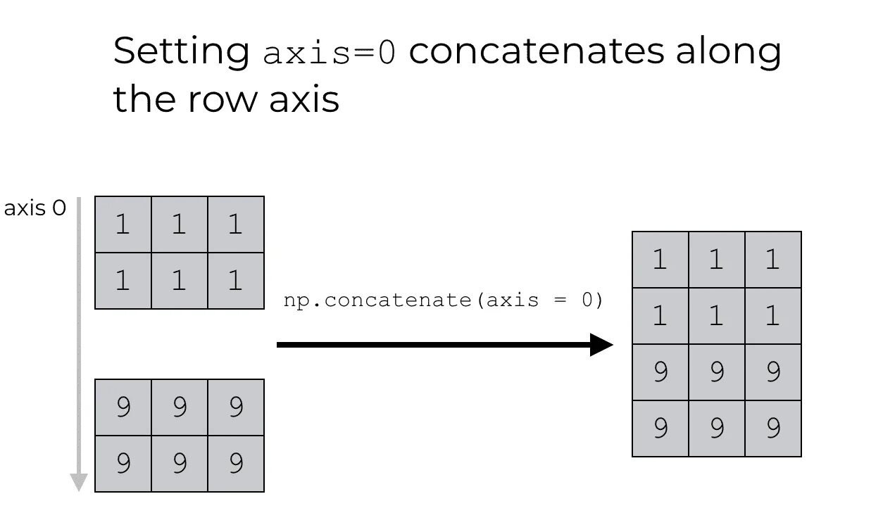Add axes