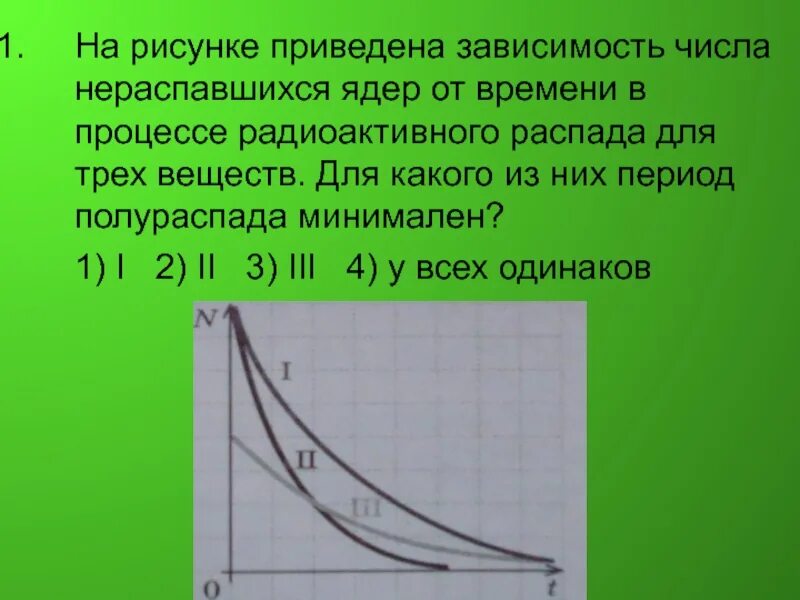 Зависимость числа нераспавшихся радиоактивных ядер от времени. Зависимость количества нераспавшихся ядер от времени. Зависимосттчисла не распавшихся ядео. Зависимость распада от времени