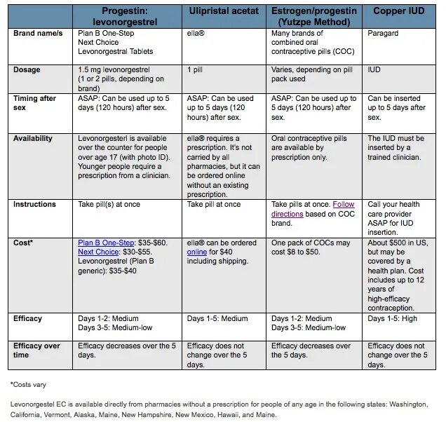 From planned ones. Types of contraception. Georgian Society of contraception and Reproductive Health.