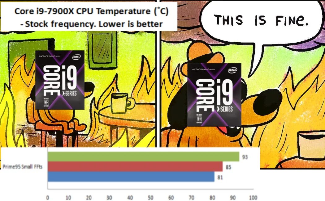 Core posting. Процессор amd мем. мем cpu ядра. quad core мемы. драйвера амд мем.