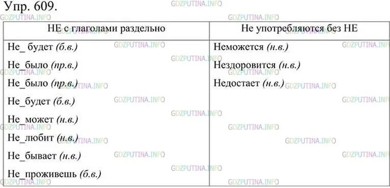 Русский язык 6 класс ладыженская 609