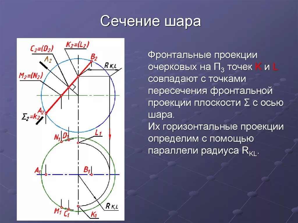 Сечением шара плоскостью является. Сечение сферы проецирующей плоскостью. Сечение шара. Диаметральное сечение шара. Сечение окружности плоскостью.