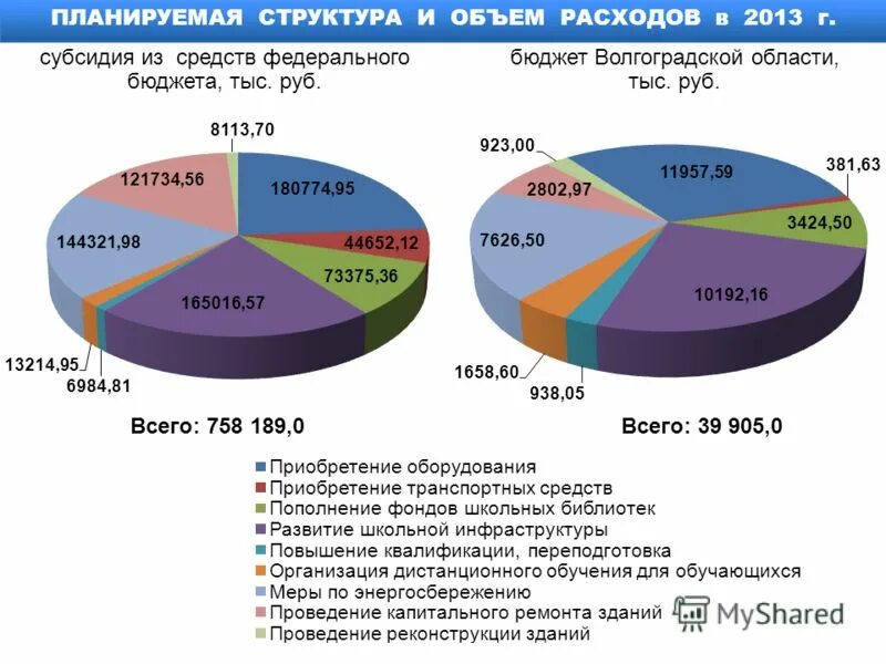 план мероприятий по оптимизации расходов предприятия. структура планирование расходов. структура гсм. структура планирование расходов. план издержек производства.