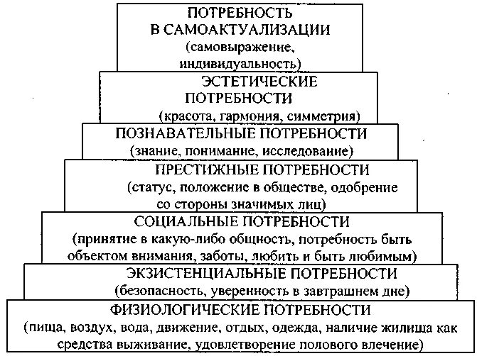 Основные потребности в разные возрастные периоды. Потребности детей в разные возрастные периоды. Основные потребности человека в разные возрастные периоды. Основные потребности человека в разные возрастные периоды Маслоу. Этап на котором основными потребностями работника