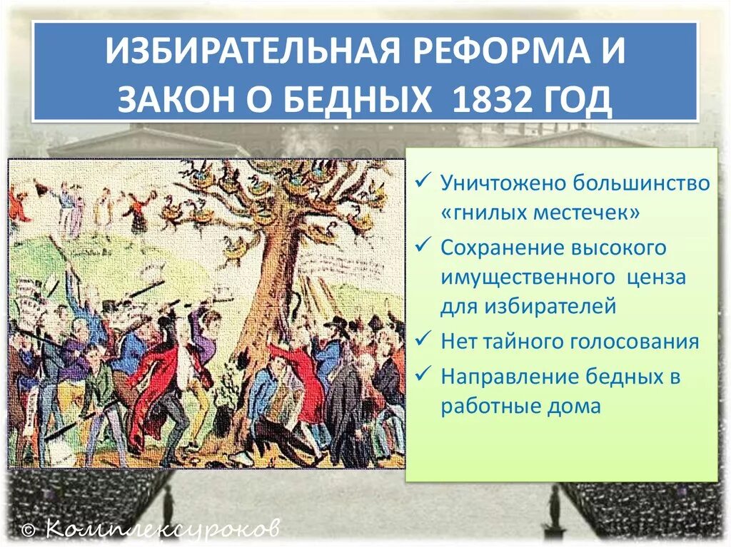 Закон о тайном голосовании. Парламентская реформа 1832 года. Парламентская реформа в Англии 1832. Избирательная реформа 1832 года. Причины избирательной реформы.