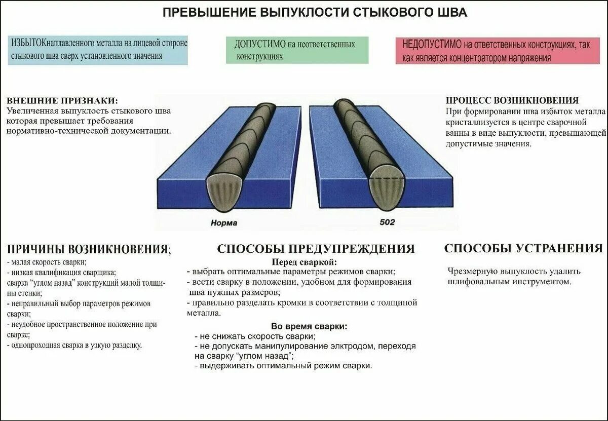 Способы предупреждения и устранения