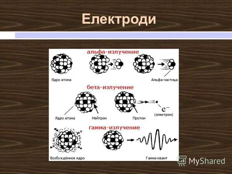 Альфа бета гамма частицы. Альфа частица бета частица гамма. Альфа бета гамма излучения. Альфа частицы бета частицы гамма частицы.