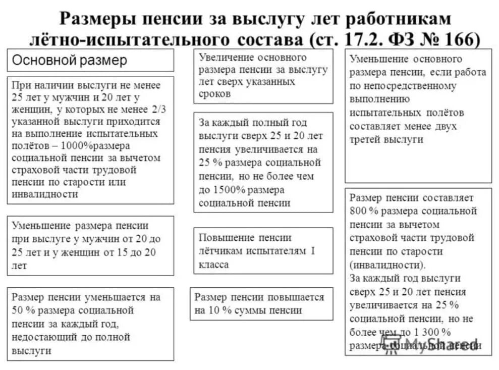 Размер пенсии за выслугу лет таблица. Пенсия летчикам гражданской авиации размер. Доплата к пенсии летного состава. Пенсия за выслугу лет летчикам-испытателям.