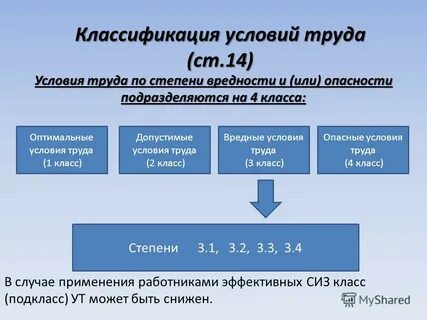 Класс условий труда примеры