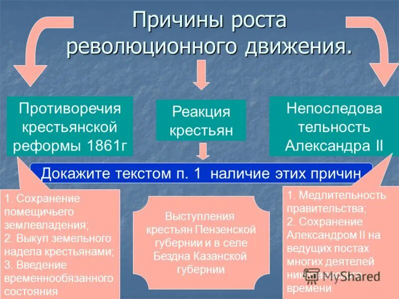 Источники общественных движений