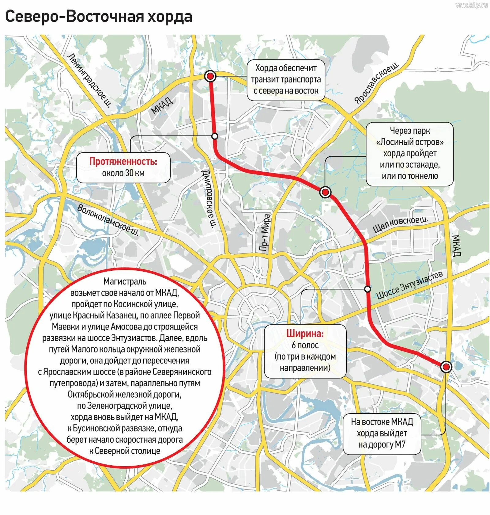 Схема Северо-Восточной хорды в Москве. Северо-Восточная хорда подробная схема. Схема свх на карте Москвы. Северо-Восточная хорда на карте Москвы. Карта восточной хорды