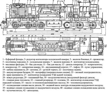 Ум технические