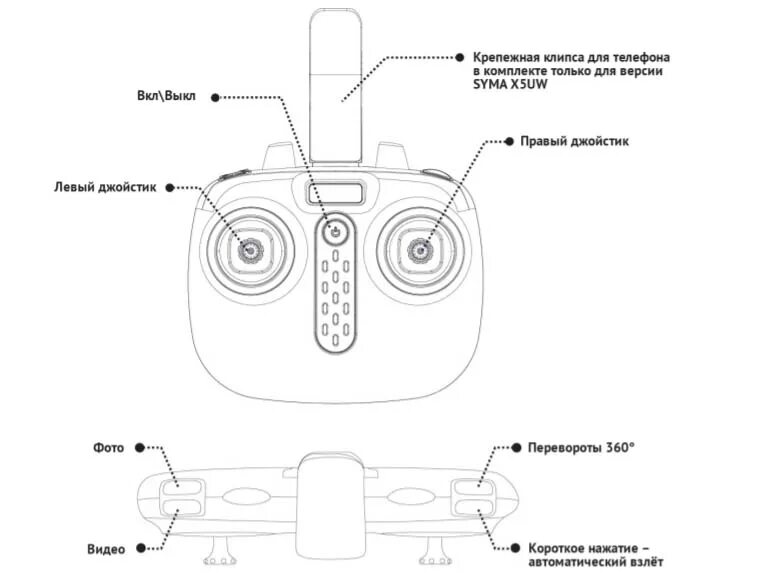 Квадрокоптер Syma x5 пульт. Квадрокоптер Syma x5uw инструкция. Syma x5uw пульт управления. Пульт от квадрокоптера Syma x23w. Как подключить про макс к телефону