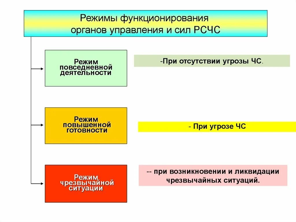 Фото НАЗОВИТЕ РЕЖИМЫ ФУНКЦИОНИРОВАНИЯ