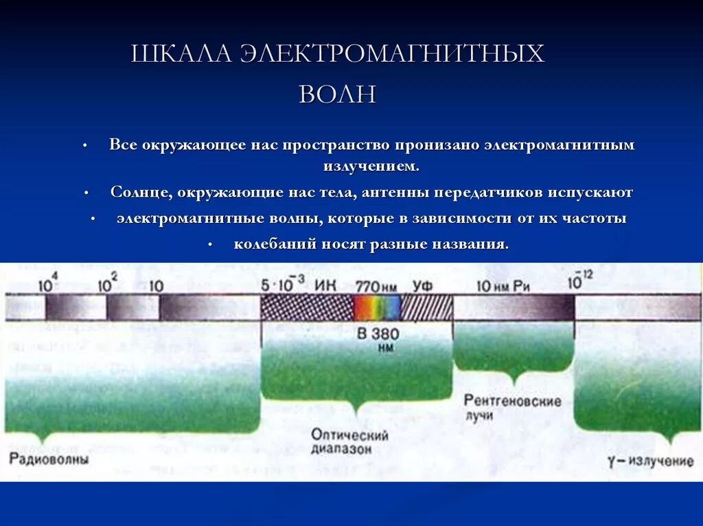 Источники магнитного излучения. Зарница источник электромагнитных волн. Электромагнитные волны шкала электромагнитных волн. Шкала электромагнитных магнитных волн таблица. Электромагнитные волны шкала электромагнитных волн.