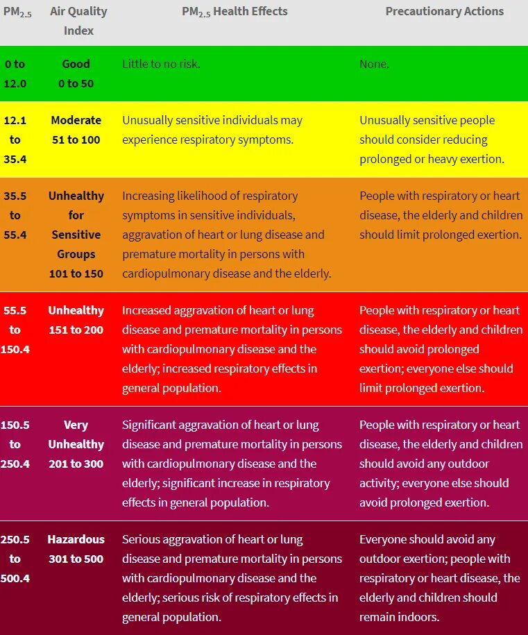 Quality index. Норма частиц PM 2.5. PM2.5 pm10 нормы. Норма PM2.5 ppm. Частицы PM2.5 И pm10 норма.