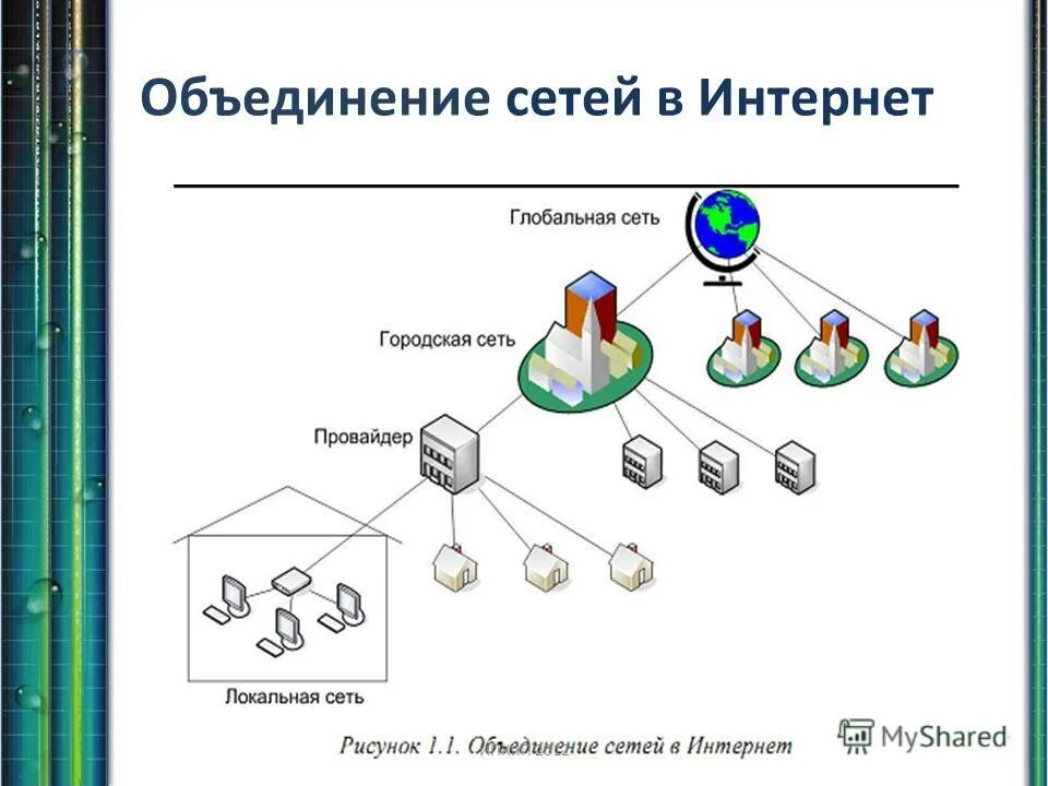 Vpn (virtual private network — виртуальная частная сеть). Объединение сетей через интернет. Схема домашней сети с двумя роутерами. Схема локальной сети компании с vpn linux. Объединение сетей через интернет.