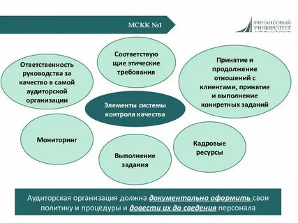 Стандарт предприятия контроль качества продукции