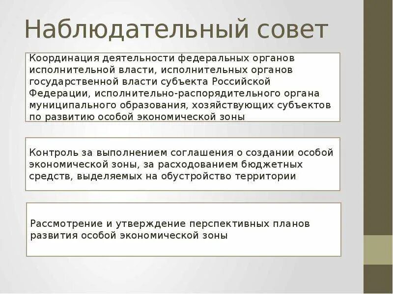 Наблюдательный совет совет. Функции наблюдательного совета. Наблюдательный совет и совет директоров. Структура наблюдательного совета.