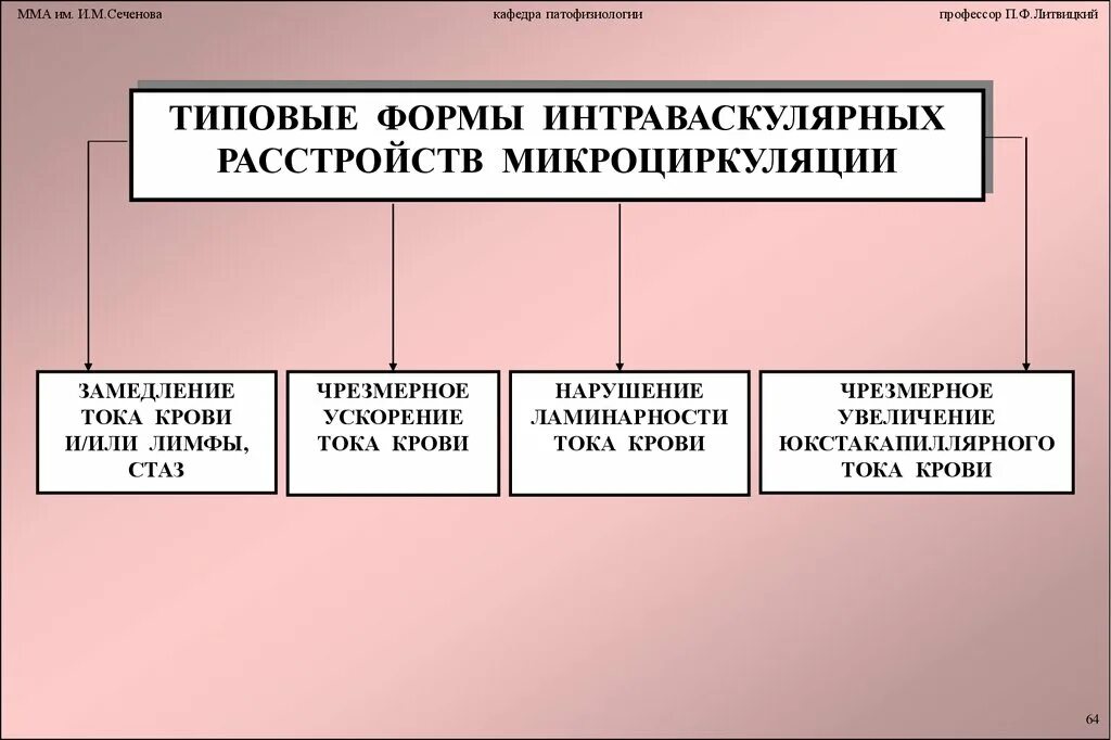 Классификация основных форм нарушений микроциркуляции. Формы нарушения микроциркуляции. типовые нарушения микроциркуляции. основные виды нарушения микроциркуляции. расстройство микроциркуляции формы.