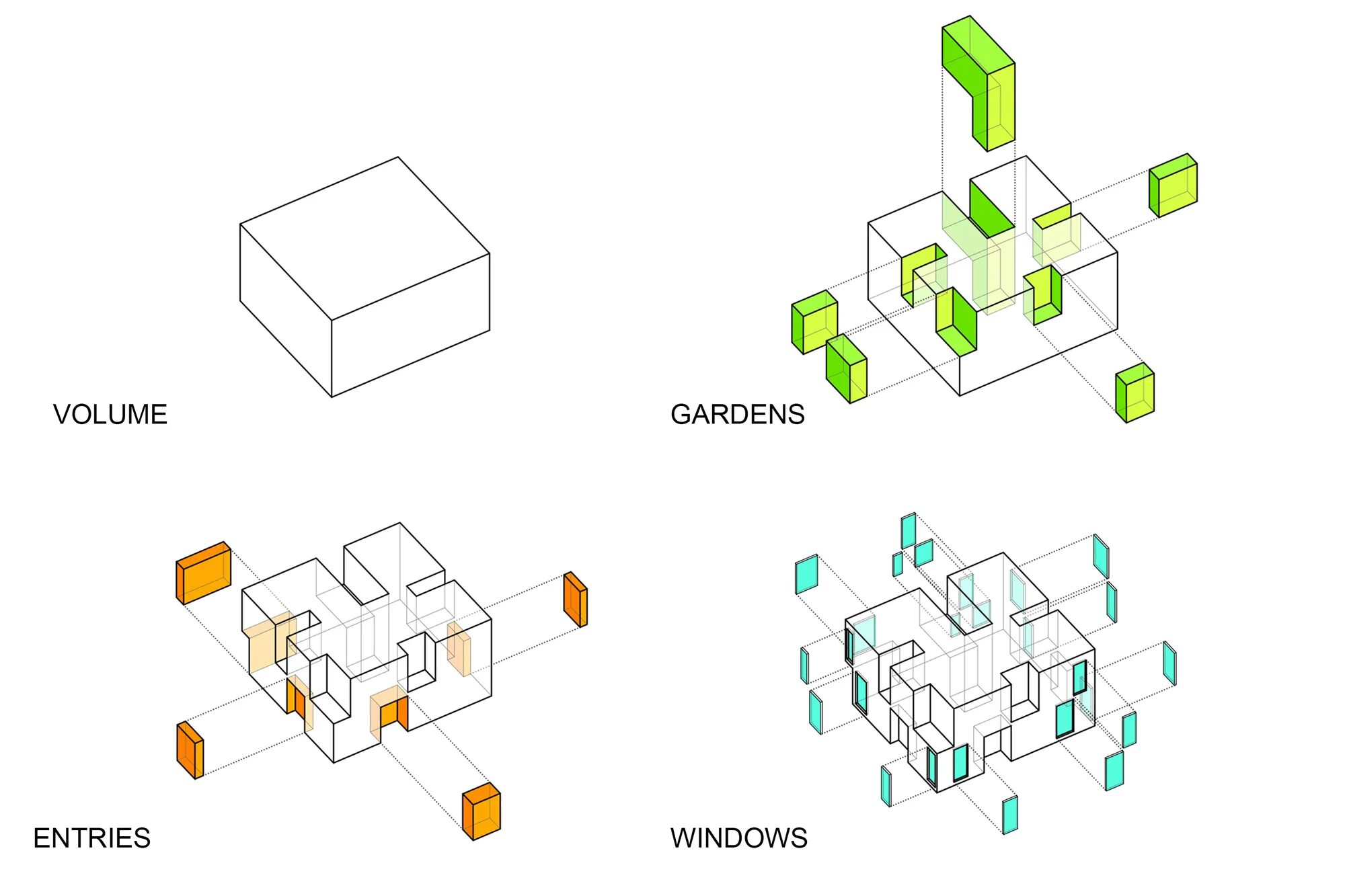 Architecture diagram