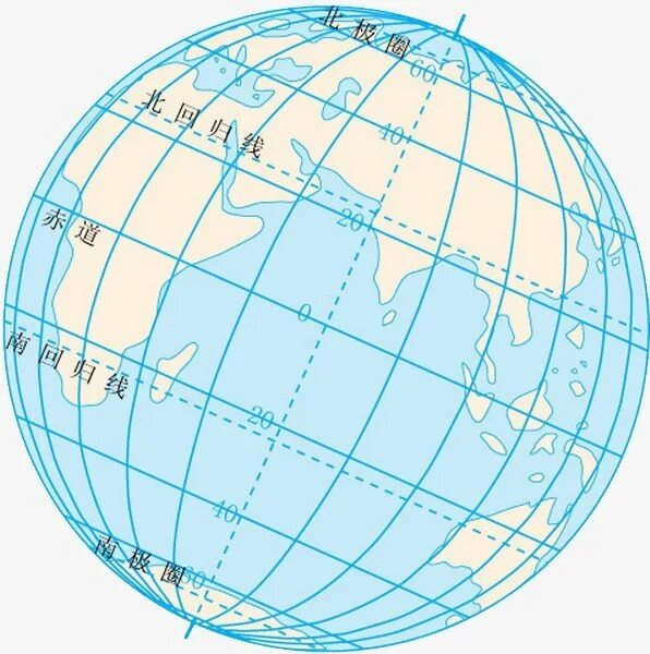 Параллель на земном шаре. Глобус меридианы параллели Экватор. Меридиан параллель полюс Экватор на глобусе. Экватор Меридиан параллель. Экватор Меридиан параллель шара.