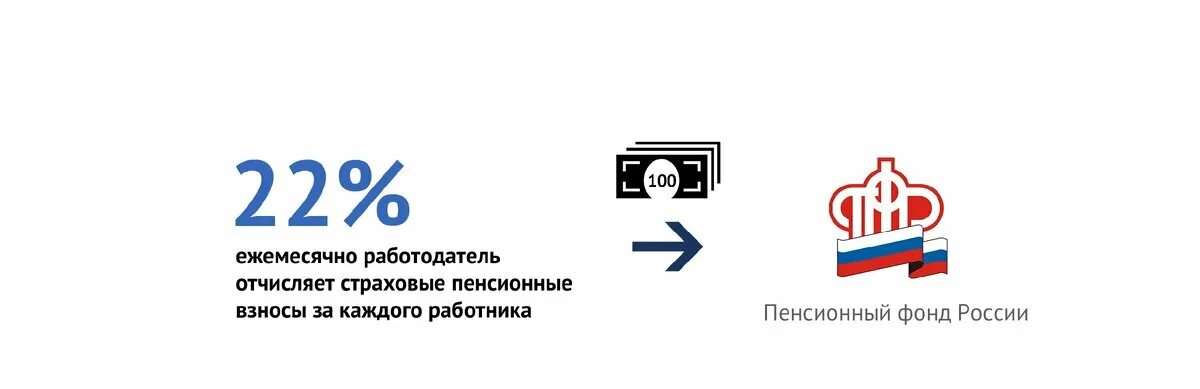 Пенсионные взносы работодателей размер. Отчисления работодателя в пенсионный фонд. Страховые взносы в пенсионный фонд РФ. Страховые взносы в пенсионный фонд России это. Страховые взносы работодателя.