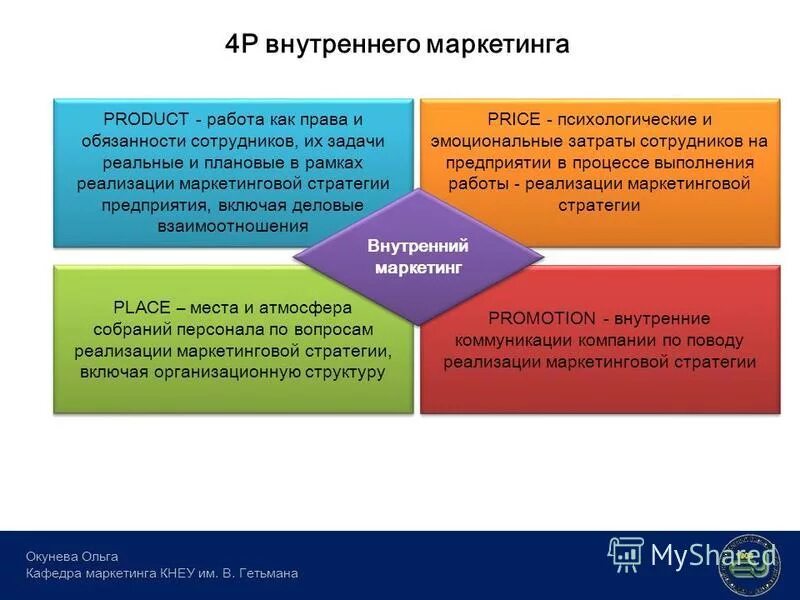 Внутренний маркетинговый анализ. Внутренний маркетинг примеры. Затраты на внутренний маркетинг. Четыре ступени внутреннего маркетинга..