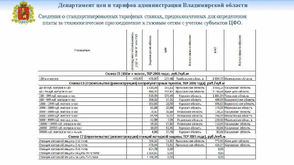Министерство цен и тарифов. Департамент цен. Департамент цен и тарифов Владимирской области. Департамент тарифного регулирования.