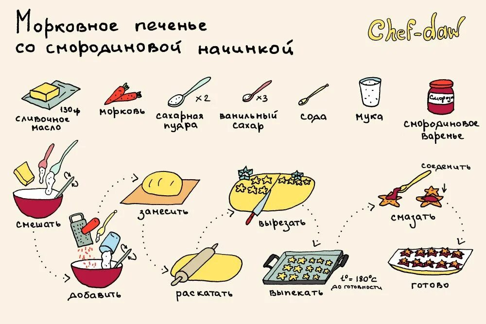Какие вы знаете способы подачи салатов краткий ответ. Нарисованные рецепты в картинках. Проект книга рецептов. Кулинария рецепты с фотографиями. Рецепты салатов в картинках.