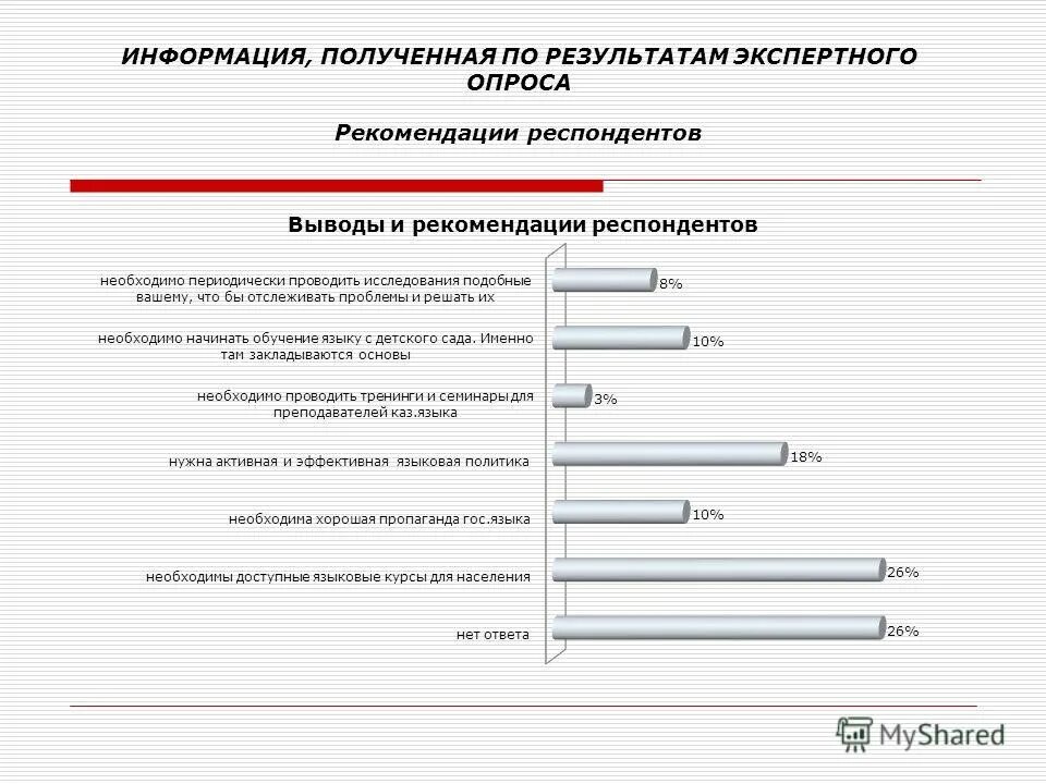 какие требования к интервью. рекомендации респонденту. важнейшие принципы композиции анкеты. как составить рекомендации для респондентов. рекомендации респонденту.