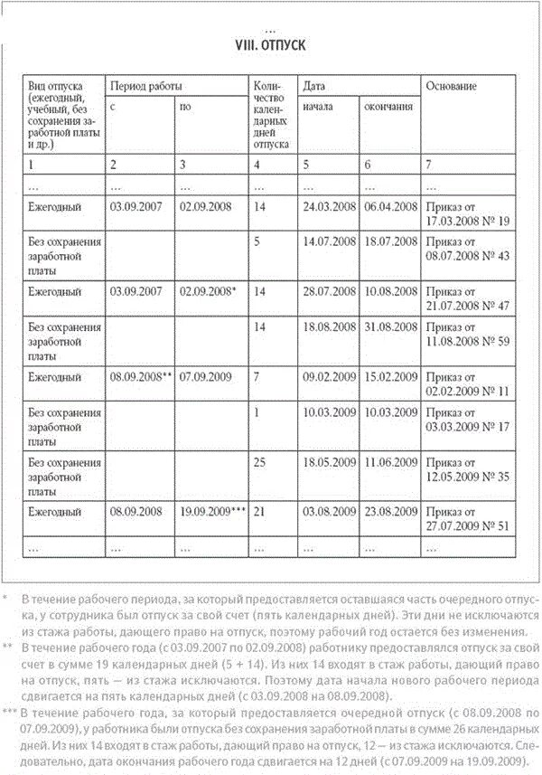 Отпуск период работы. Период ежегодного отпуска. расчет периода отпуска. период отпуска после отпуска без сохранения заработной платы. отпуск без сохранения заработной платы таблица.