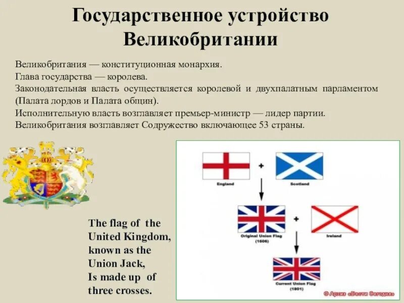 Оформление конституционной монархии в англии год. Государственное устройство Великобритании. Форма гос устройства Великобритании. Схема государственного устройства Великобритании. Великобритания конституционная монархия.