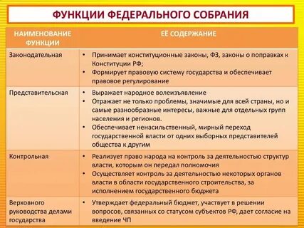 В чем заключается основные функции федерального