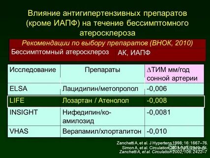 Сартаны названия препаратов